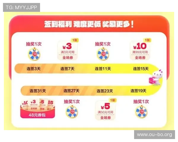 欧博官网优惠活动与奖励机制全面揭秘助你轻松赢取丰富奖励与福利