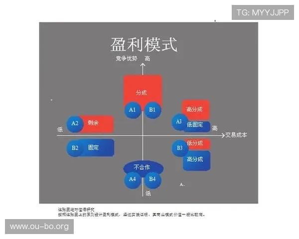 欧博游戏代理在不同地区的盈利模式解析以及提升收益的实用技巧